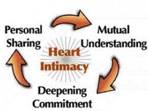 Ten Tips for Better Intimacy Between Spouses- 6/10